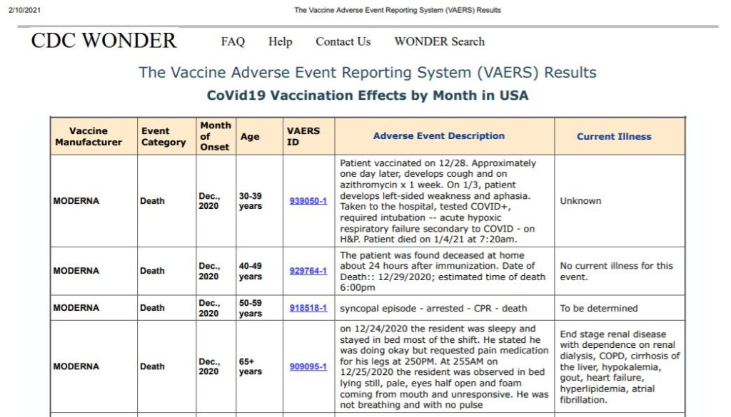 CDC WONDER VAERS CoVid19 Vaccine Effects Sample Report